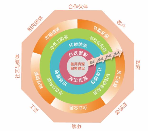 新利体育luck18·(中国)首页登录