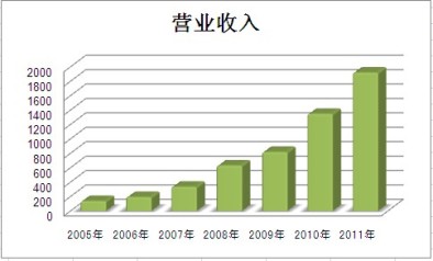 新利体育luck18·(中国)首页登录