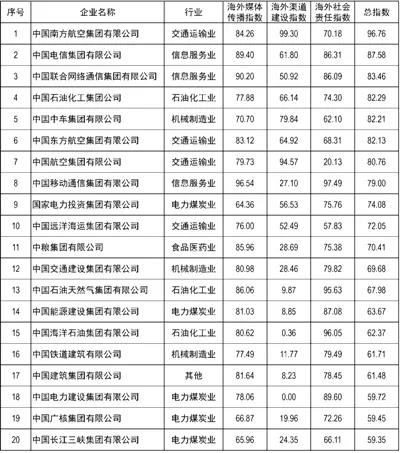 新利体育luck18·(中国)首页登录